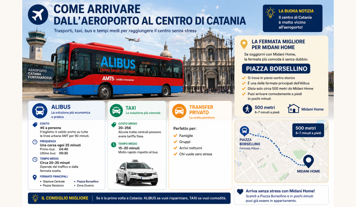 Come arrivare dall aeroporto al centro di Catania